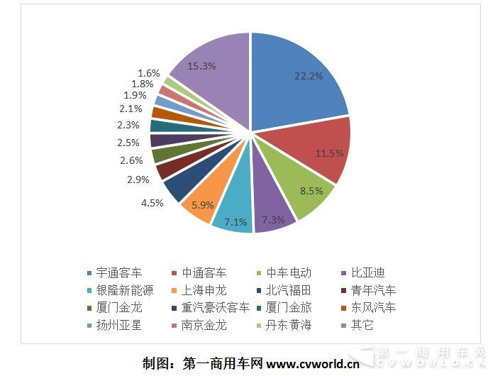 2017年1-9月純電動客車企業(yè)市場份額.jpg