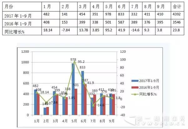 2017年前三季度LNG客車市場特點(diǎn)簡析.jpg