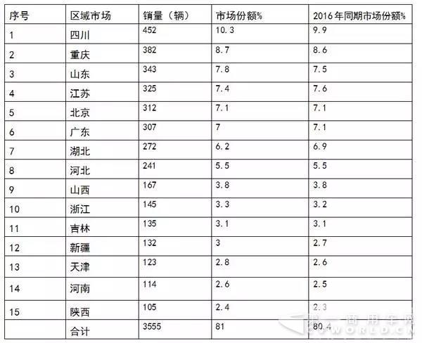 2017年前三季度LNG客車市場特點(diǎn)簡析8.jpg