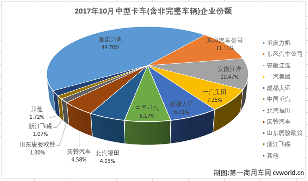 中卡排2.png