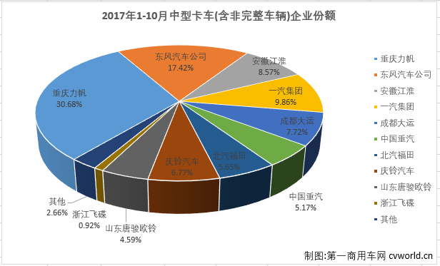 中卡排3.png