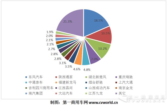 純電動物流車10月暴增7倍 東風、中通、昌河、開沃搶鏡頭4.png