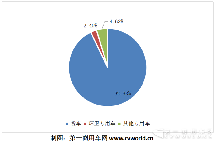 2017.1-10 純電動專用車細分占比.png