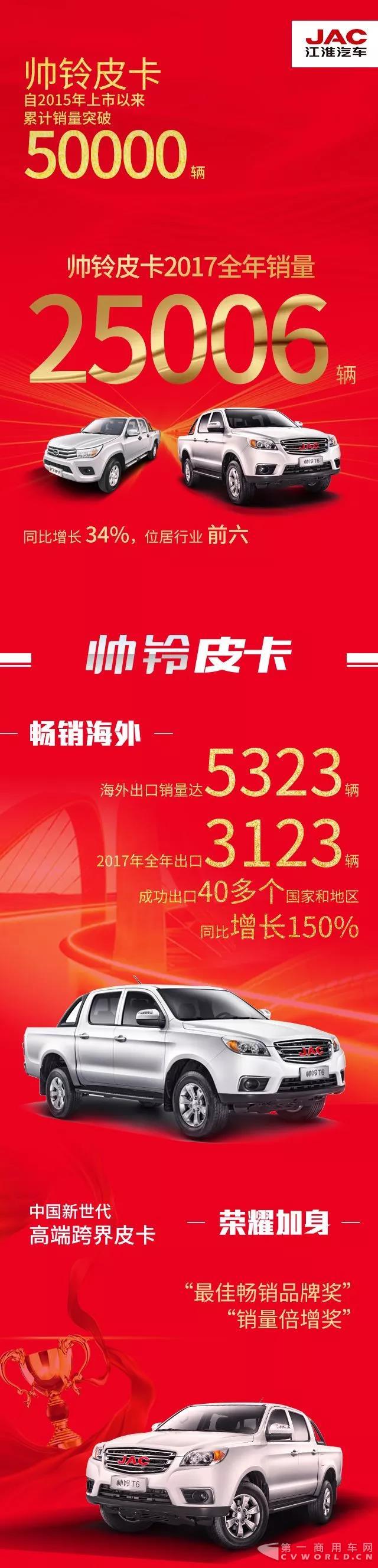 帥鈴皮卡2017全年銷量25006輛！上市熱銷突破50000輛！.jpg