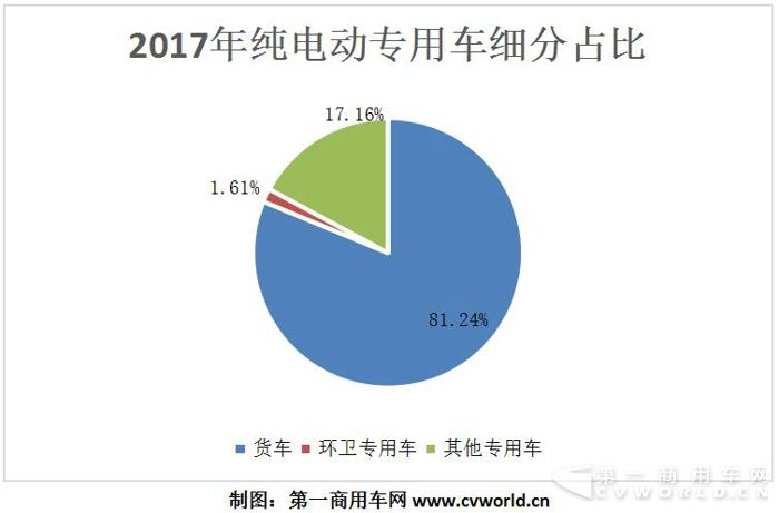 純電動(dòng)物流車(chē)2017躍升15萬(wàn)輛  奇瑞、吉利、開(kāi)沃、中通成黑馬1.jpg