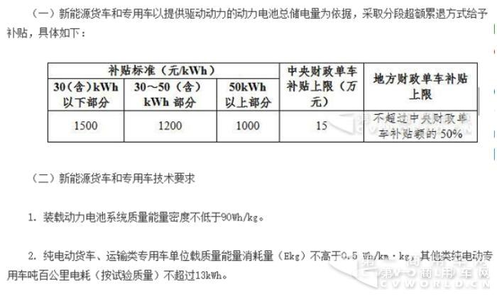 純電動(dòng)物流車(chē)2017躍升15萬(wàn)輛  奇瑞、吉利、開(kāi)沃、中通成黑馬3.jpg