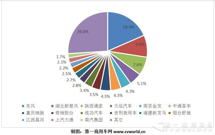 純電動(dòng)物流車(chē)2017躍升15萬(wàn)輛  奇瑞、吉利、開(kāi)沃、中通成黑馬5.jpg