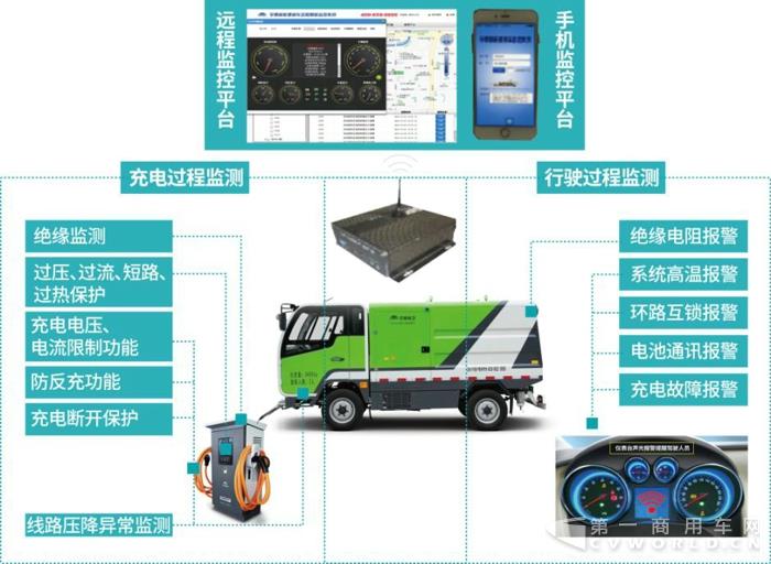 宇通重工純電動(dòng)環(huán)衛(wèi)車 助力建設(shè)美麗中國1.jpg