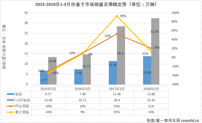 重卡排1.png