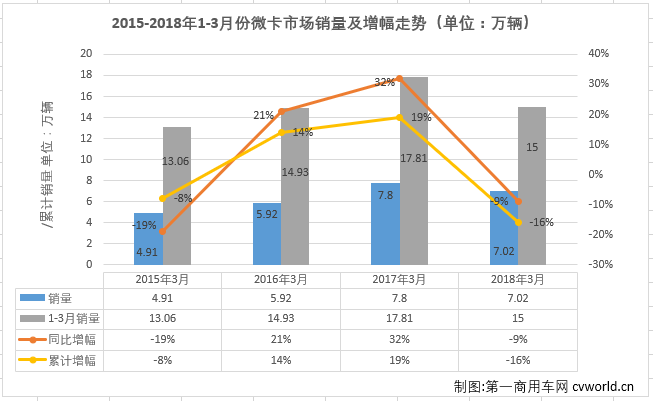 微卡排1.png