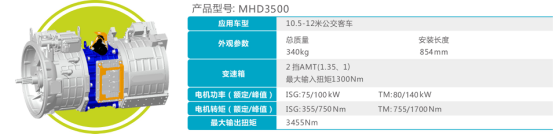 蘇州綠控攜TED系列純電動主推產(chǎn)品亮相天津車展607.png