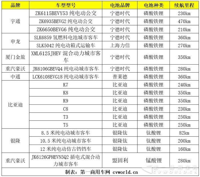 從天津客車展看電池趨勢(shì)  快充慢充誰是主流？.jpg