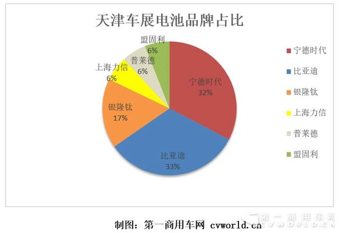 從天津客車展看電池趨勢(shì)  快充慢充誰是主流？1.jpg