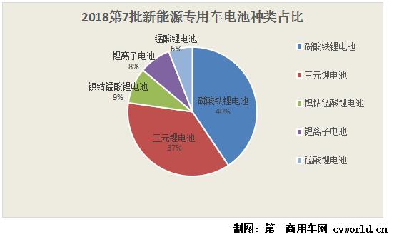 種類占比.jpg