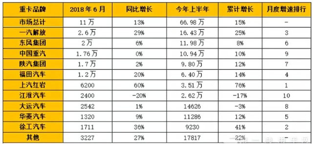 順利過(guò)半，徐工重卡以41%的銷(xiāo)量增長(zhǎng)穩(wěn)居行業(yè)前十！.jpg