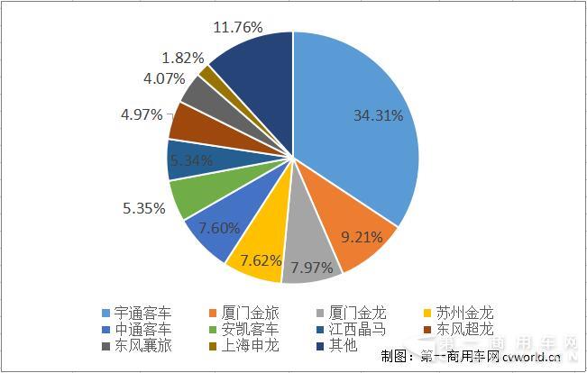 座位客車份額.jpg