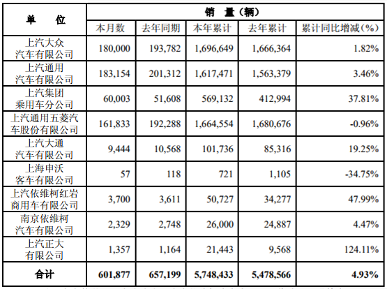 上汽10月銷量.png