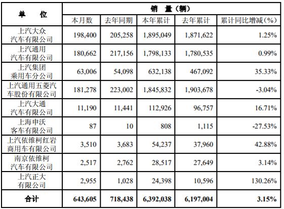 上汽11月銷量.png