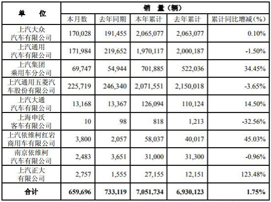 上汽12月銷量.jpg