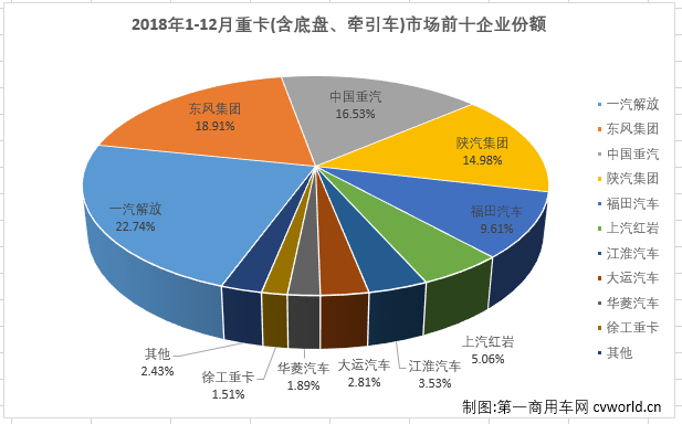 重卡排3.png