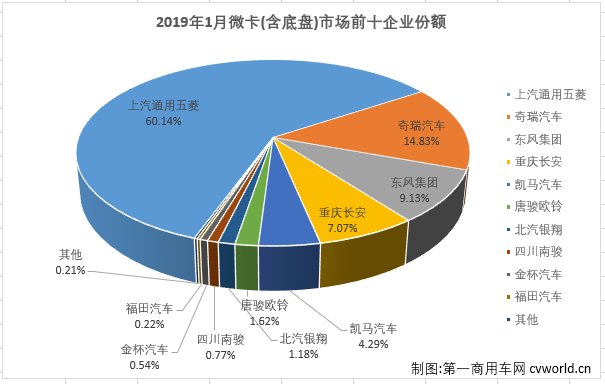 微卡排3.png