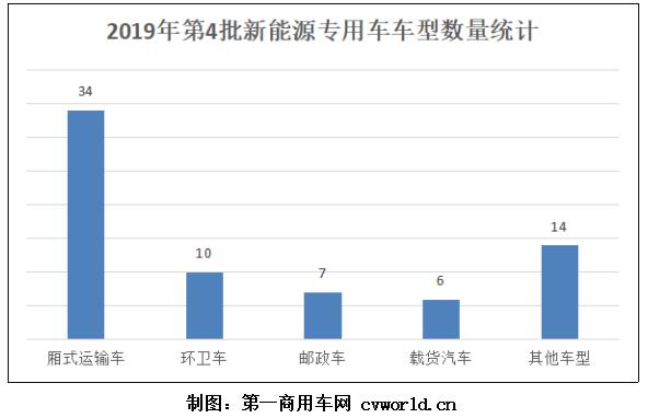 數(shù)量統(tǒng)計.jpg