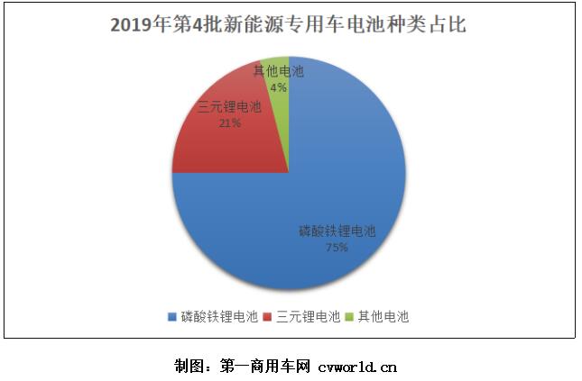 電池占比.jpg