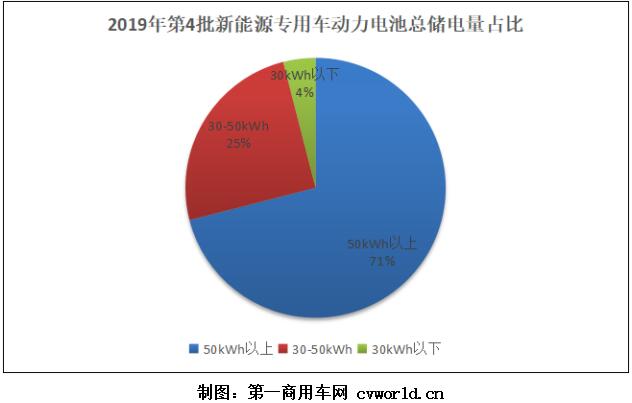 從儲電量占比.jpg