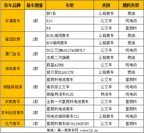 客車企業(yè)展車統(tǒng)計(jì)3.png