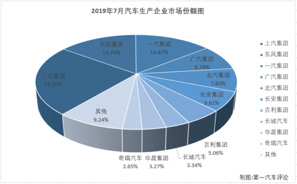 汽車市場(chǎng)排1.png