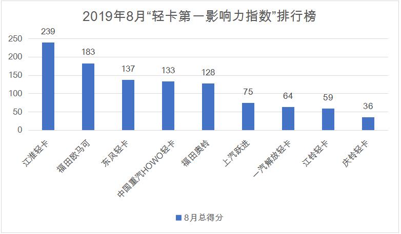 指數(shù)排行.jpg