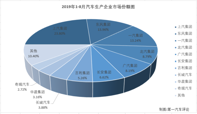 汽車市場2.png