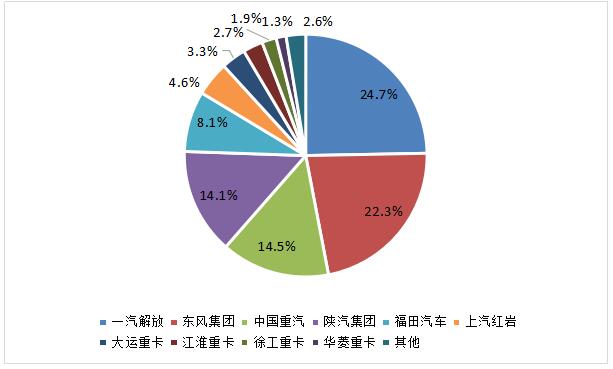 9月重卡市場(chǎng)份額表.jpg