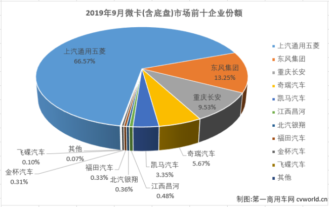 微卡排3.png