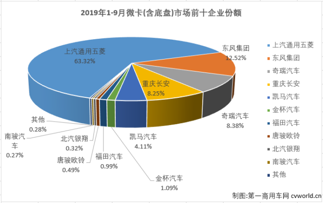 微卡排4.png