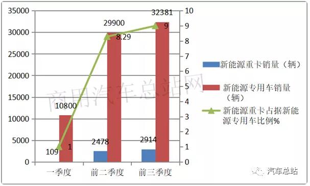 新能源專用車5.jpg