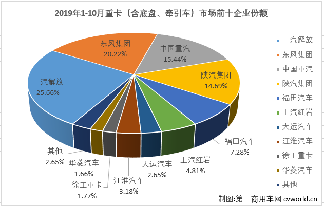 重卡排4.png