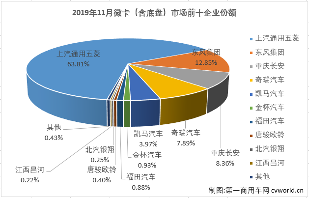 微卡排4.png