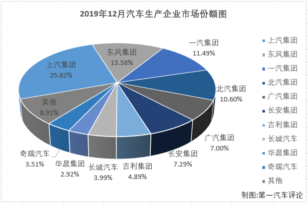 汽車市場排3.png