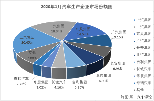 汽車市場(chǎng)排3.png