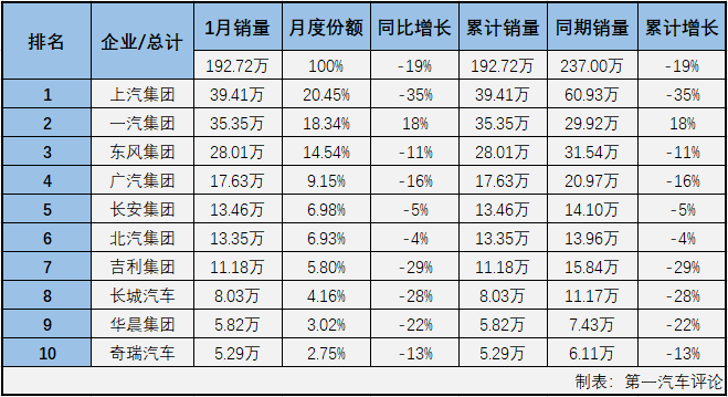 汽車市場(chǎng)排2.png