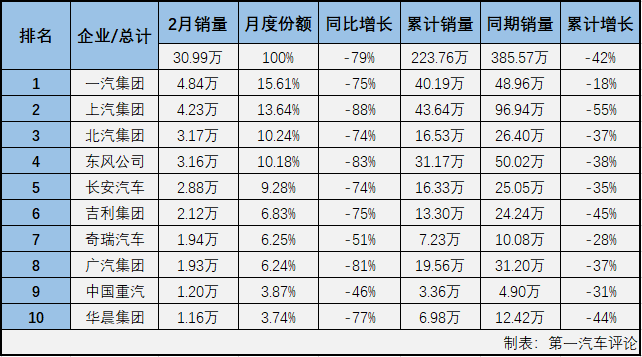 汽車市場(chǎng)排2.png