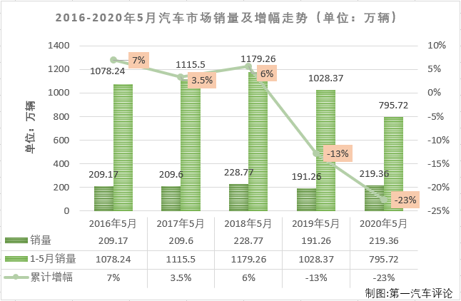 汽車市場1.png