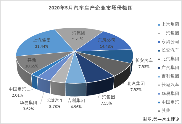 汽車市場3.png