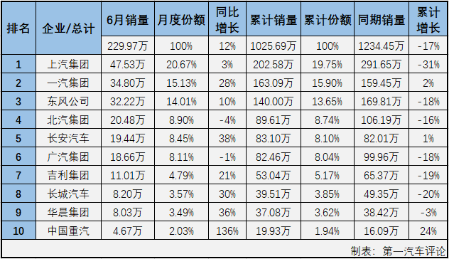 汽車市場(chǎng)排2.png