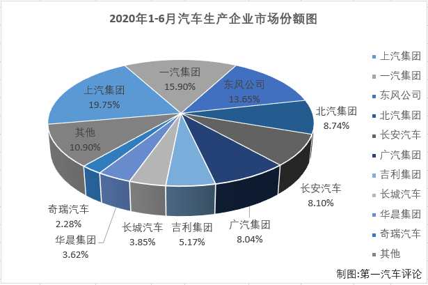 汽車市場(chǎng)排4.png