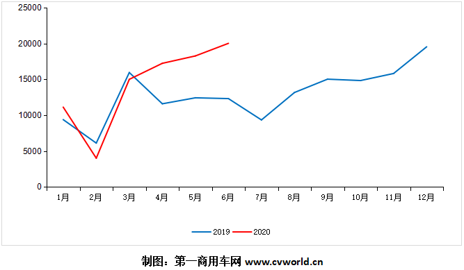 2019-2020年我國(guó)歐系輕客市場(chǎng)月度走勢(shì)圖.png