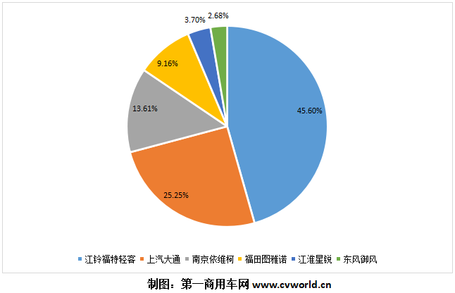 今年上半年歐系輕客企業(yè)市場(chǎng)份額一覽.png