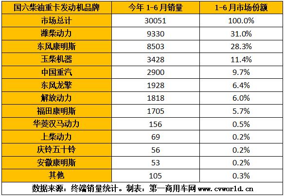 重卡發(fā)動機圖表7.jpg