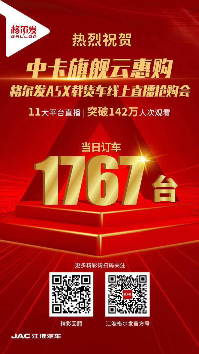 2020年7月28日，以“中卡旗艦 云惠購”為主題的江淮格爾發(fā)A5X載貨車線上直播搶購會全網(wǎng)多平臺同步直播圓滿收官，行業(yè)十大媒體同步轉(zhuǎn)播，142萬名商用車用戶線上觀看直播，共同見證格爾發(fā)中卡旗艦全新升級發(fā)布。直播1小時期間，江淮格爾發(fā)攜多重好禮回饋格爾發(fā)新老用戶，以現(xiàn)場斬獲1767輛的訂單掀起中卡用戶的搶購熱潮。